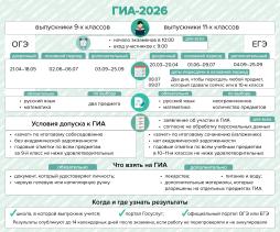 ГИА-2026